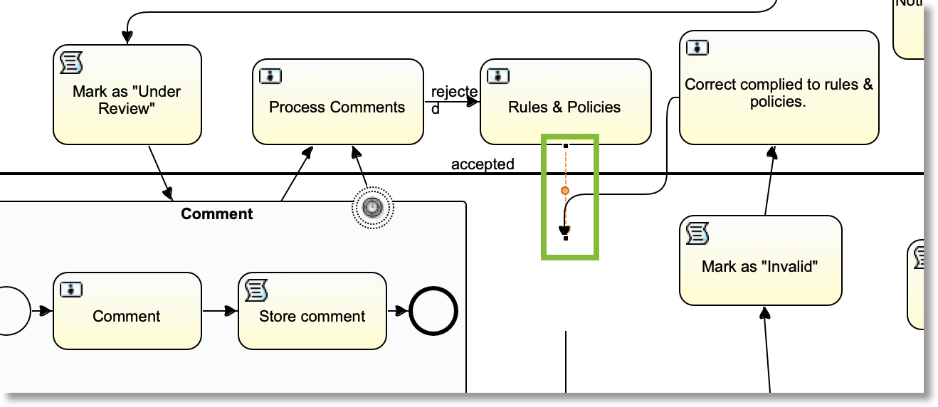 Collibra workflow diagram with missing task in Eclipse
