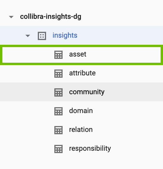 A list of tables created in a Google BigQuery dataset corresponding to tables of the Reporting Data Layer extracted from the Collibra Platform